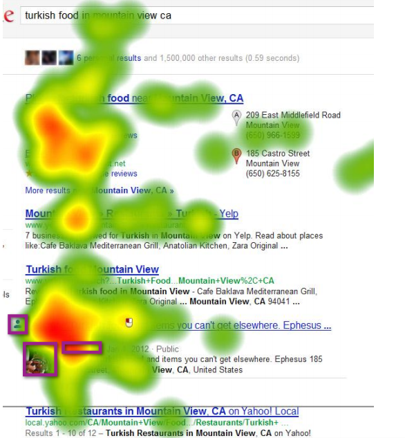 eye tracking map of Google authorship markup