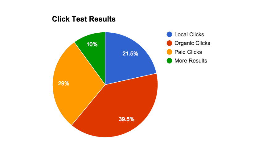 click-test-results-1
