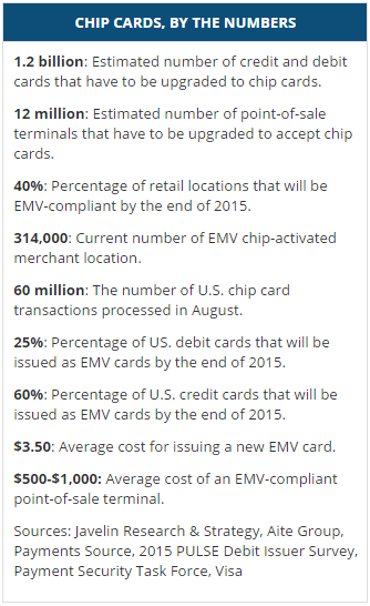 EMV by the numbers from creditcard